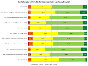 wirtschaftliche_lage