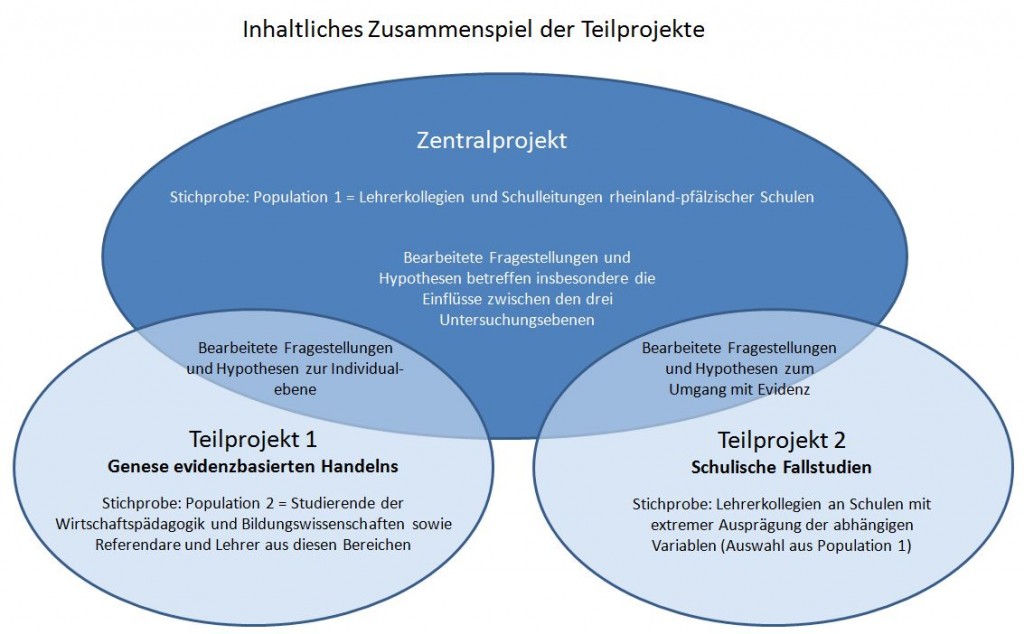 Stichproben