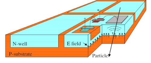 HV-CMOS Sensor