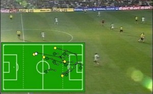 Analyse of tactical patterns in a football match