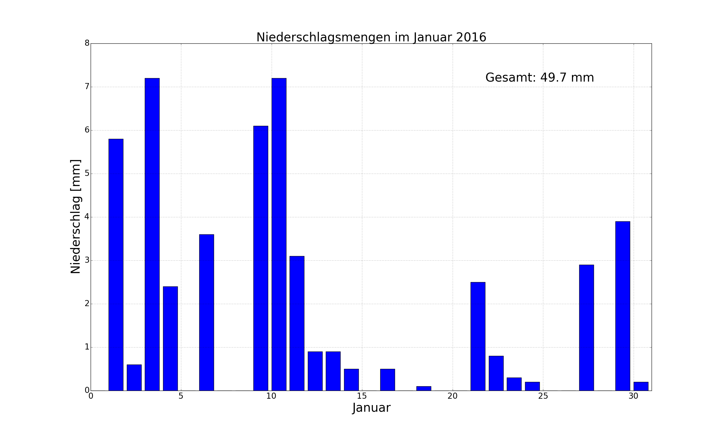 januar16_regen