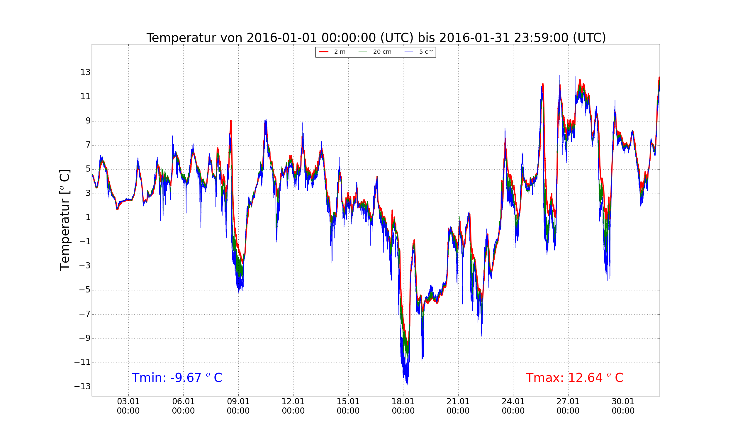 januar16_temp