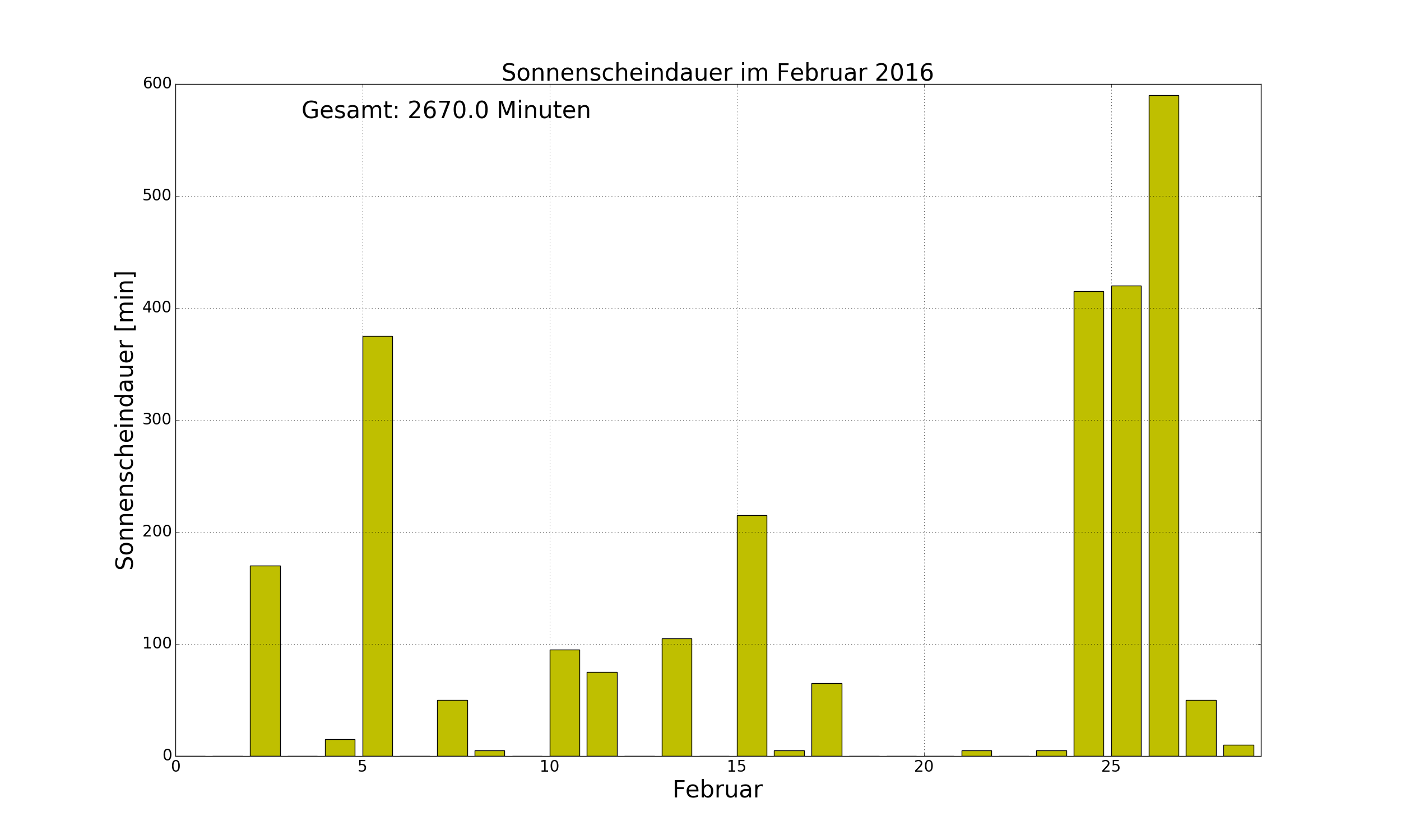 2016_februar_sonne