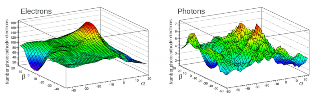 PE_Yield_Simulation