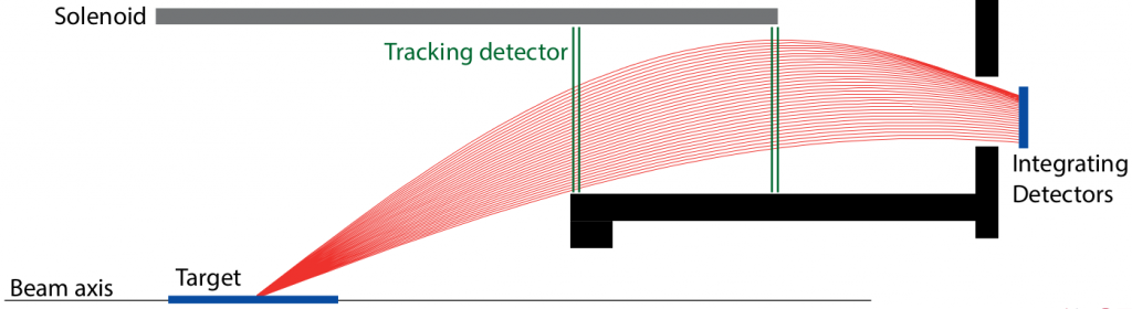 TrackingDetector