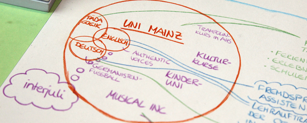 Mareike Hachemer hat zum Gespräch eine Mindmap zum besseren Überblick über ihre vielzähligen Aktivitäten neben Schule, Studium und Berufsleben mitgebracht. (Foto: Stefan F. Sämmer) Mareike Hachemer hat zum Gespräch eine Mindmap zum besseren Überblick über ihre vielzähligen Aktivitäten neben Schule, Studium und Berufsleben mitgebracht. (Foto: Stefan F. Sämmer)