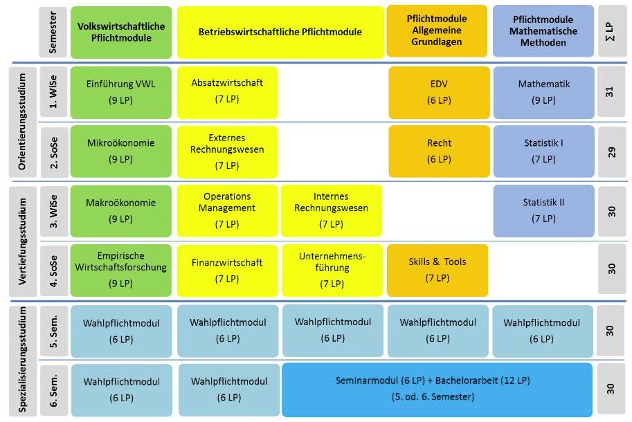 FAQ | Wirtschaftswissenschaften
