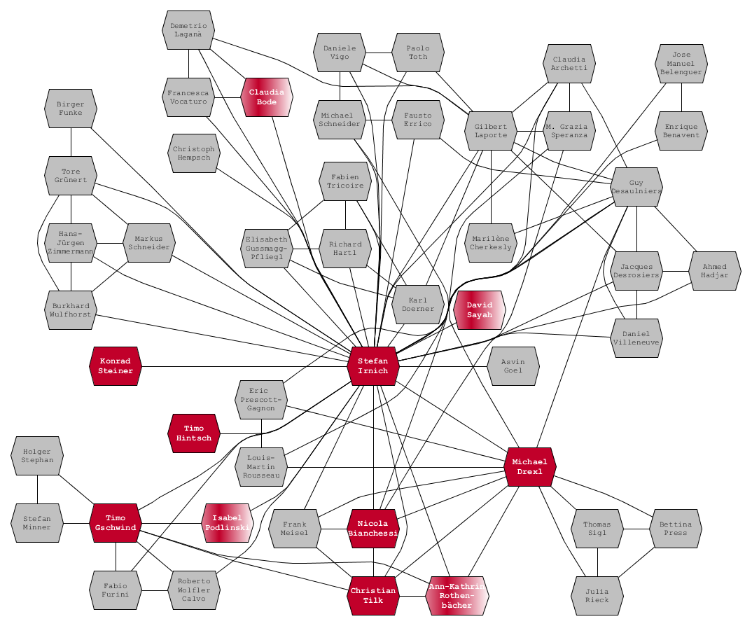 coauthors1_1