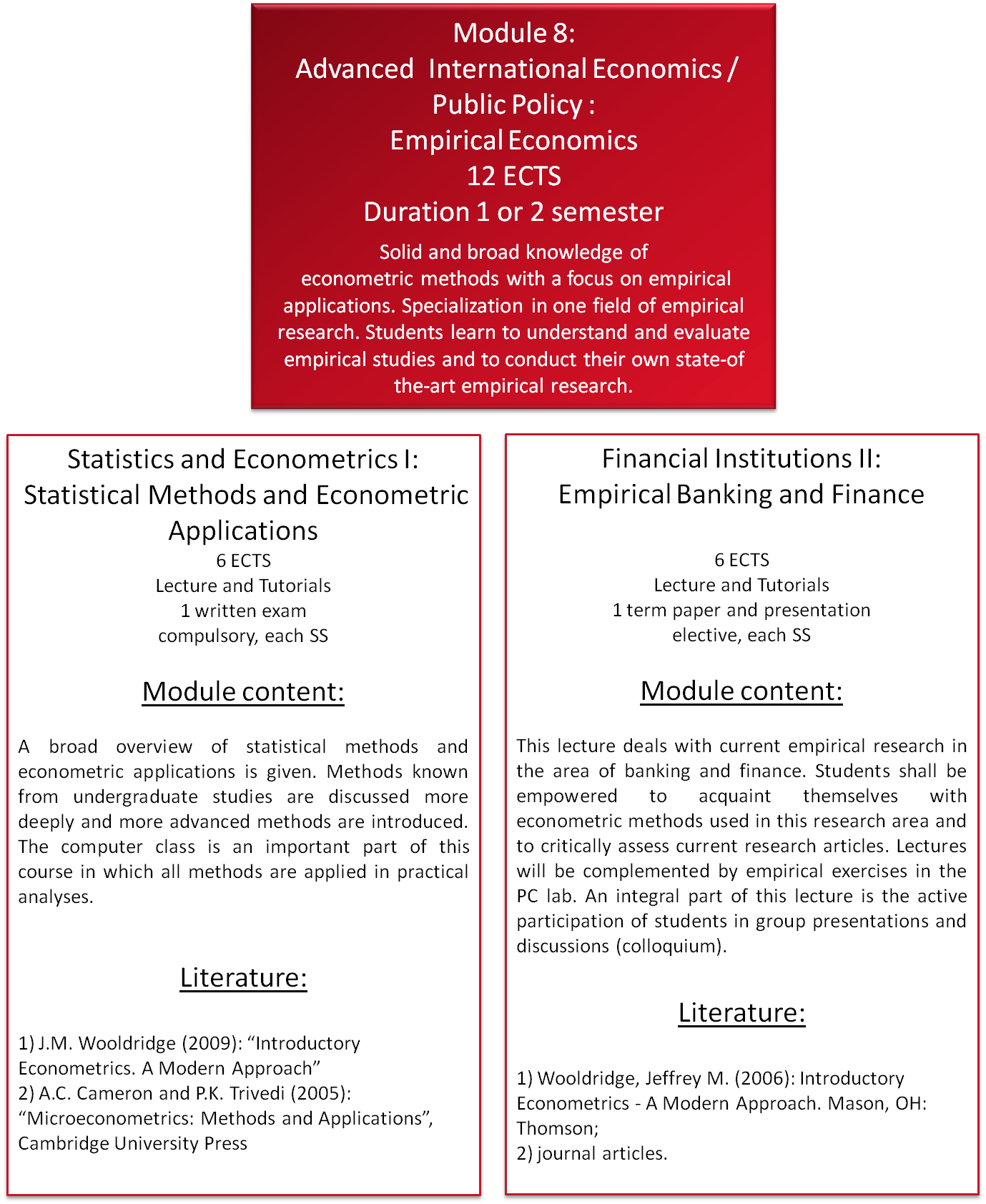 Module Advanced International Economics Public Policy - 
