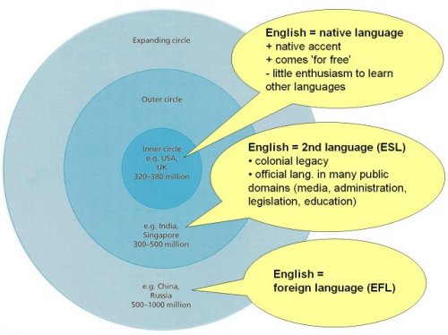 Linguistics And Foreign Language Teacher Training English Linguistics