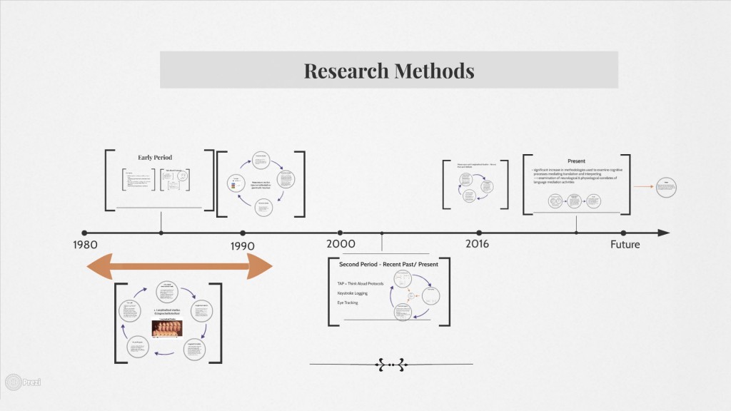 Research Methods