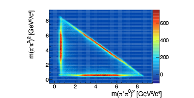 Dalitz distribution fo J/psi decay to three pions