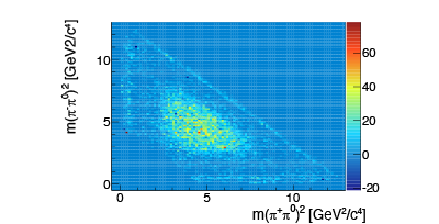 Dalitz distribution for psi' decay to three pions