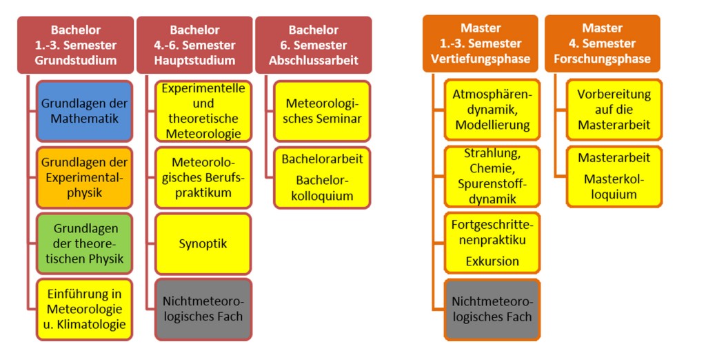 Studienplaene2