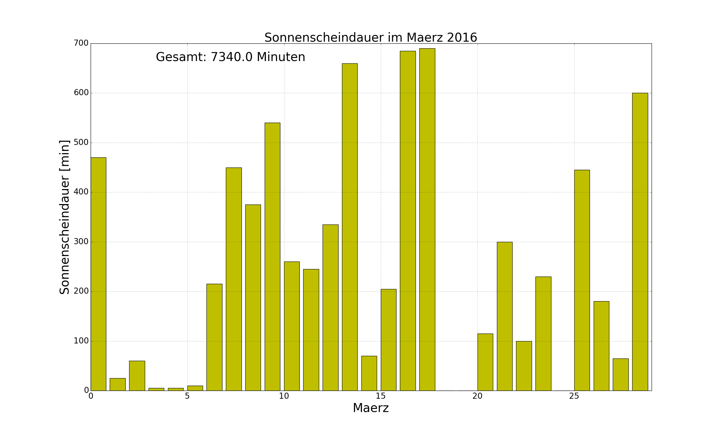 2016_maerz_sonne