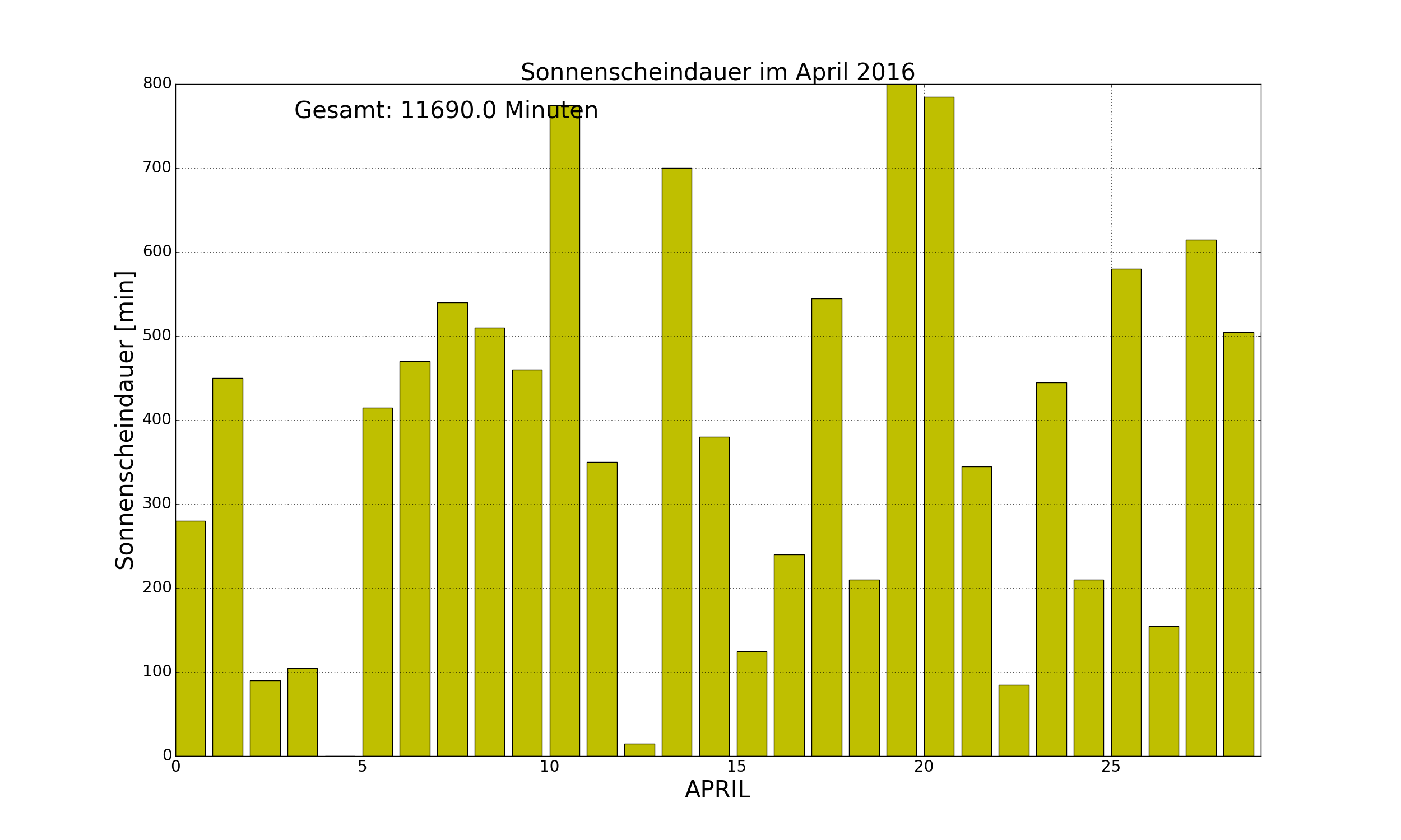 2016_april_sonne