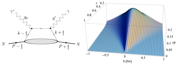 Generalized Parton Distributions 