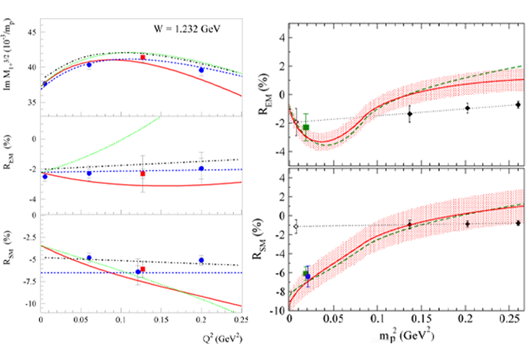 Nucleon Excitation Spectrum