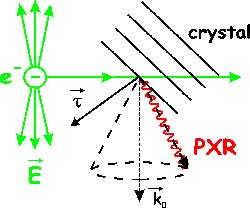 Parametric X-radiation (PXR)