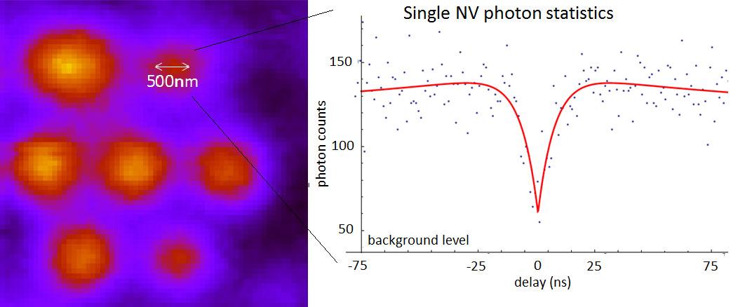 NV Zentren in einem Diamant | Korrelationsmessung