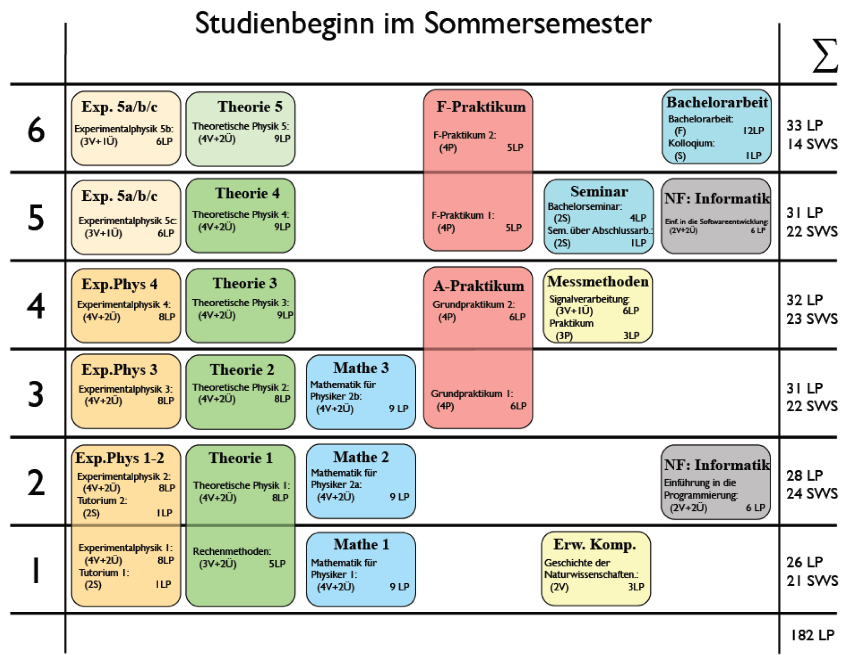 Bachelor of Science in Physics | FB 08 - Physics, Mathematics and Computer  Science