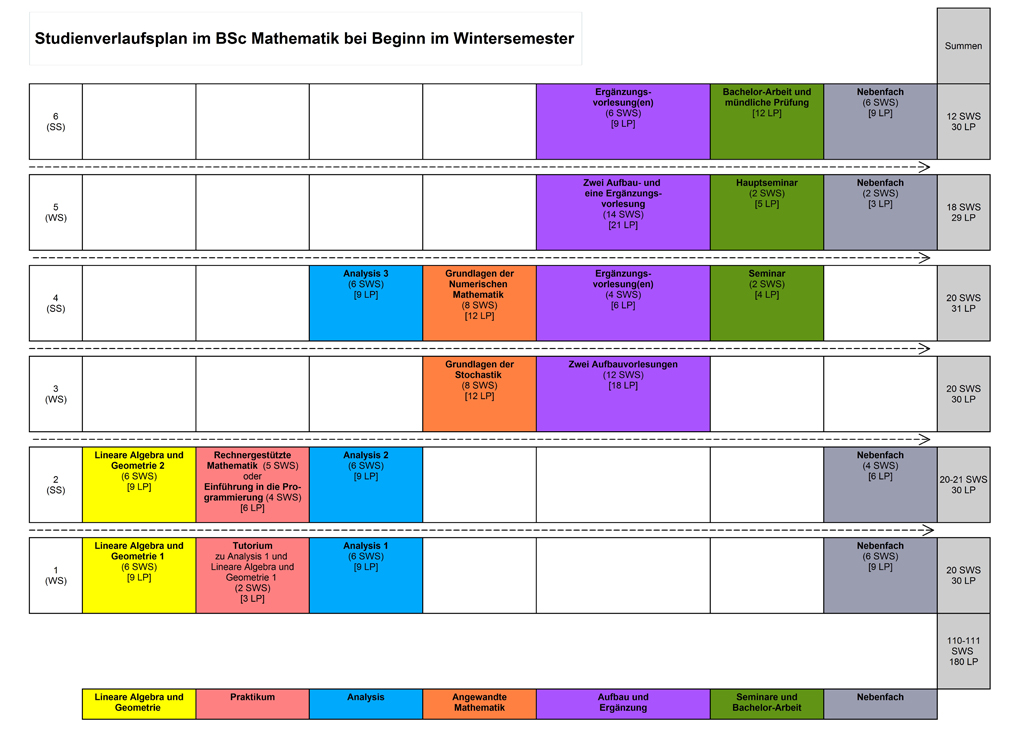 Course programm starting in winter term