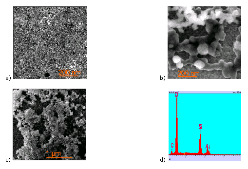 SEM images of silicatisation onto surfaces functionalised with NTA alkanethiol without Ni2+ (a) and NTA alkanethiol with Ni2+ chelating silicatein (b, c). No observable formation of SiO2 occured on NTA alkanethiol modified surfaces (a). In contast, Ni2+ chelated silicatein immobilization onto NTA alkanethiol surfaces induced the formation of SiO2 (b,c), as evidenced by the EDX-spectrum (d).