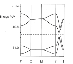 T-dependence of the electrical conductivity and extended Hückel band structure of ANb2P2S12 indicating the occurence of an electronic instability 