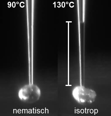 Core-shell micropump