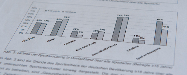 Für die aktuelle Studie wurden Datensätze von 7.031 Personen per Telefon erhoben, zudem wurden online 10.424 Menschen zu ihrem sportartspezifischen Konsumverhalten befragt. (Foto: Peter Pulkowski)